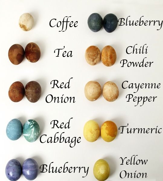 natural dyed easter eggs