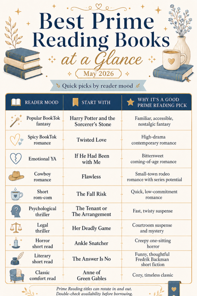 Infographic showing the best Prime Reading books at a glance by reader mood, including romance, thrillers, fantasy, short reads, and classics.
